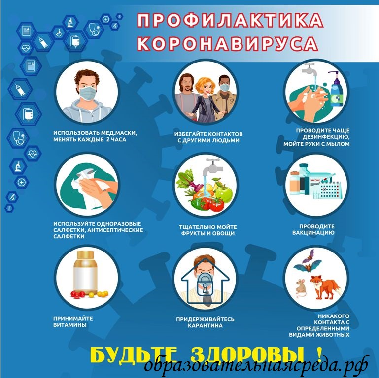 Стенд "Профилактика коронавируса" 0,7*0,7м