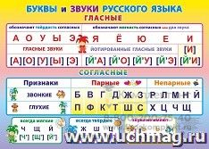 Учебный плакат. Буквы и звуки русского языка. Гласные и согласные: Формат А2